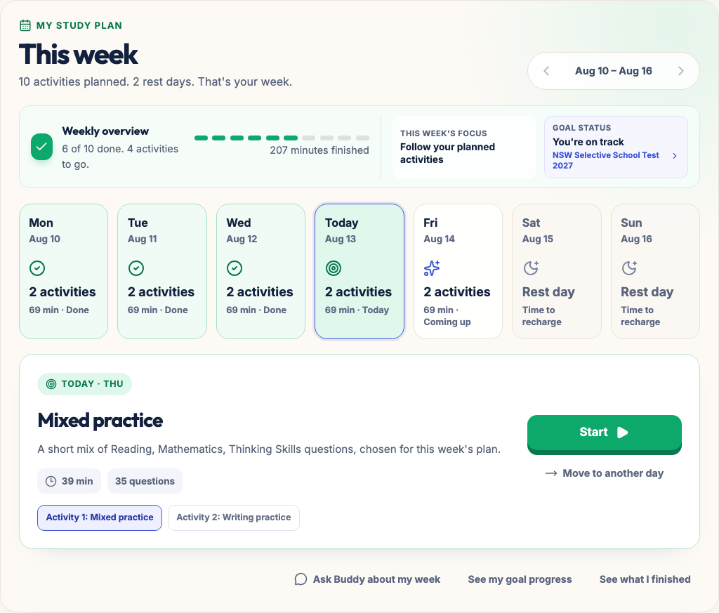 Student This week screen showing two activities each weekday, six completed activities, two rest days, an on-track goal, and today's mixed and writing practice
